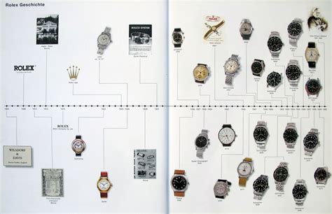 how long has rolex been around|History of Rolex .